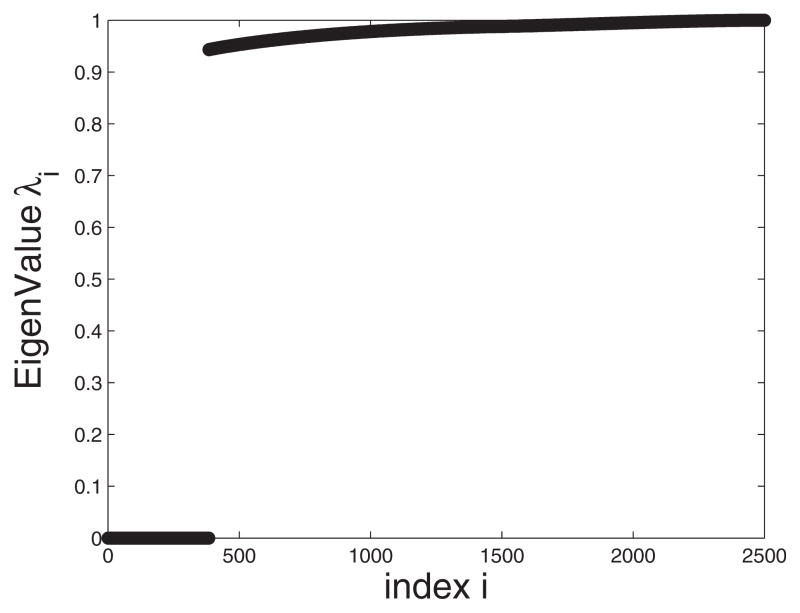 FIG. 9