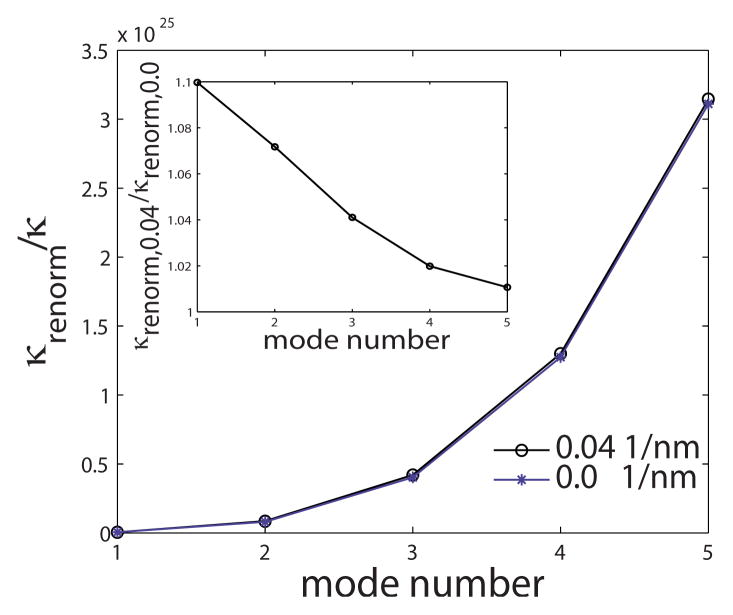 FIG. 7