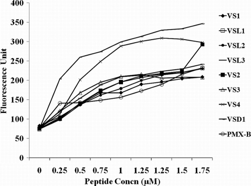 Fig. 5.