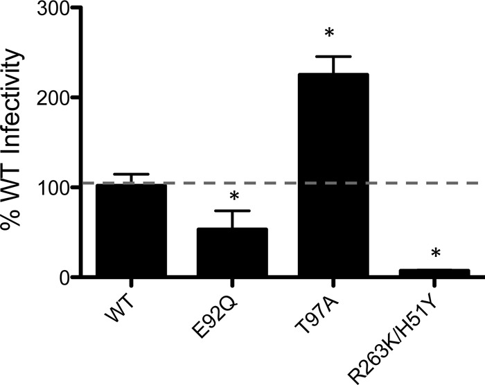 FIG 3