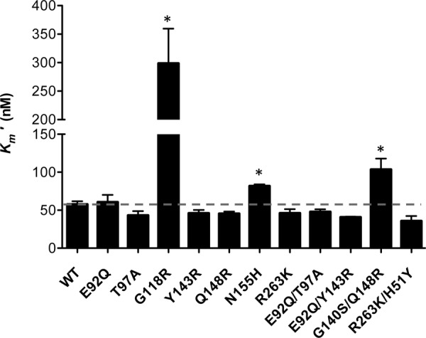 FIG 6