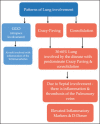 Chart 1