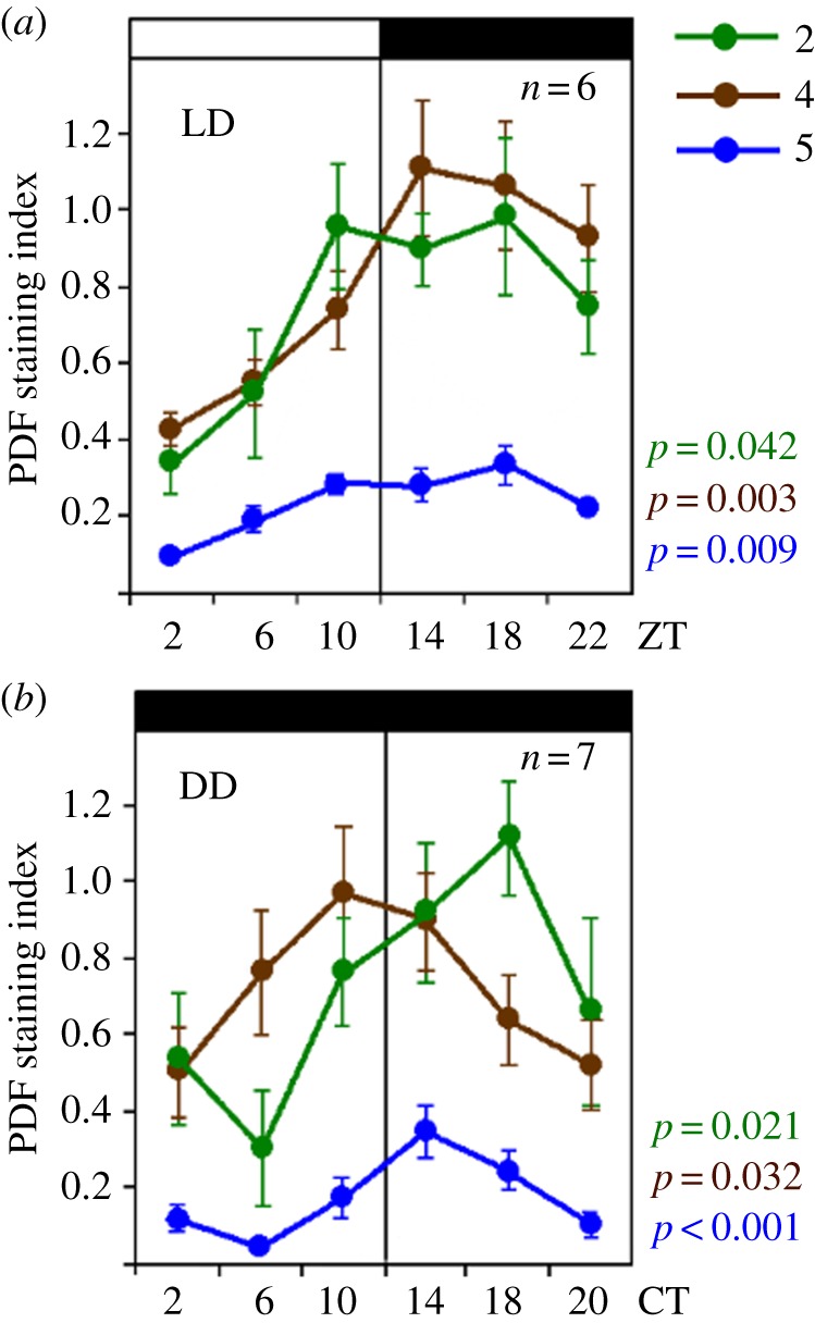 Figure 9.