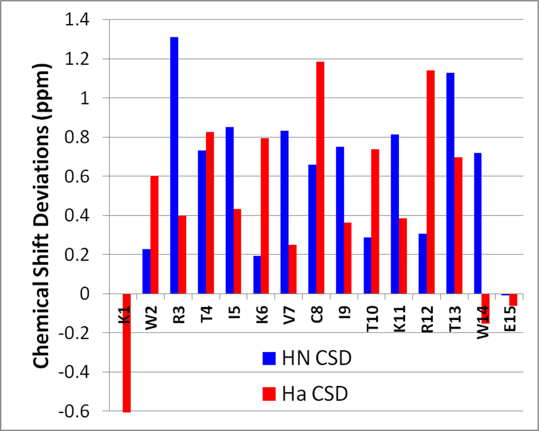 Figure 1.(a)