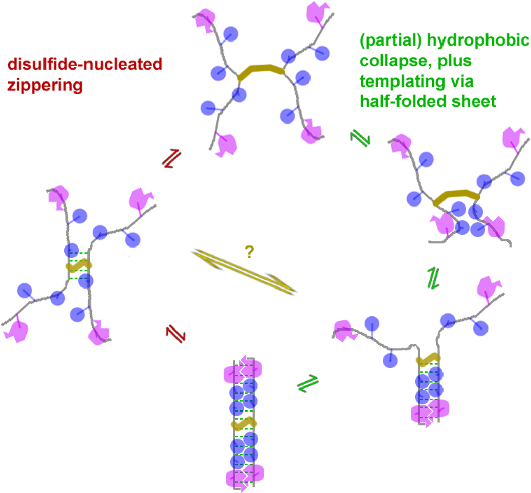 Figure 9.