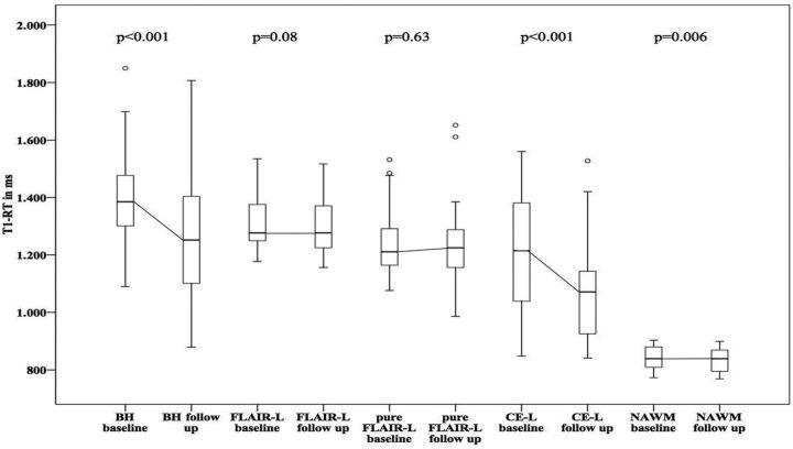 Fig 2.