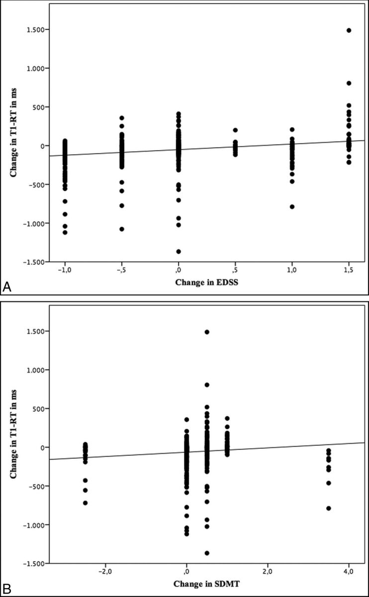 Fig 3.