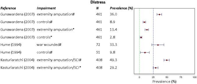 Figure 6