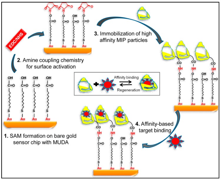 Figure 23