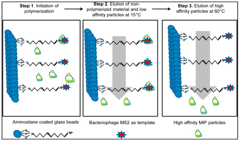 Figure 22