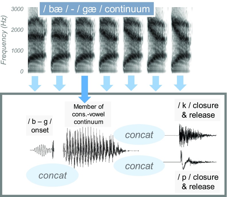 FIG. 3.