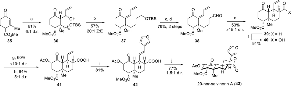 Scheme 2.