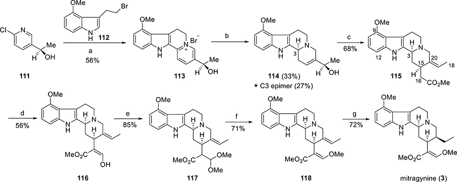 Scheme 4.