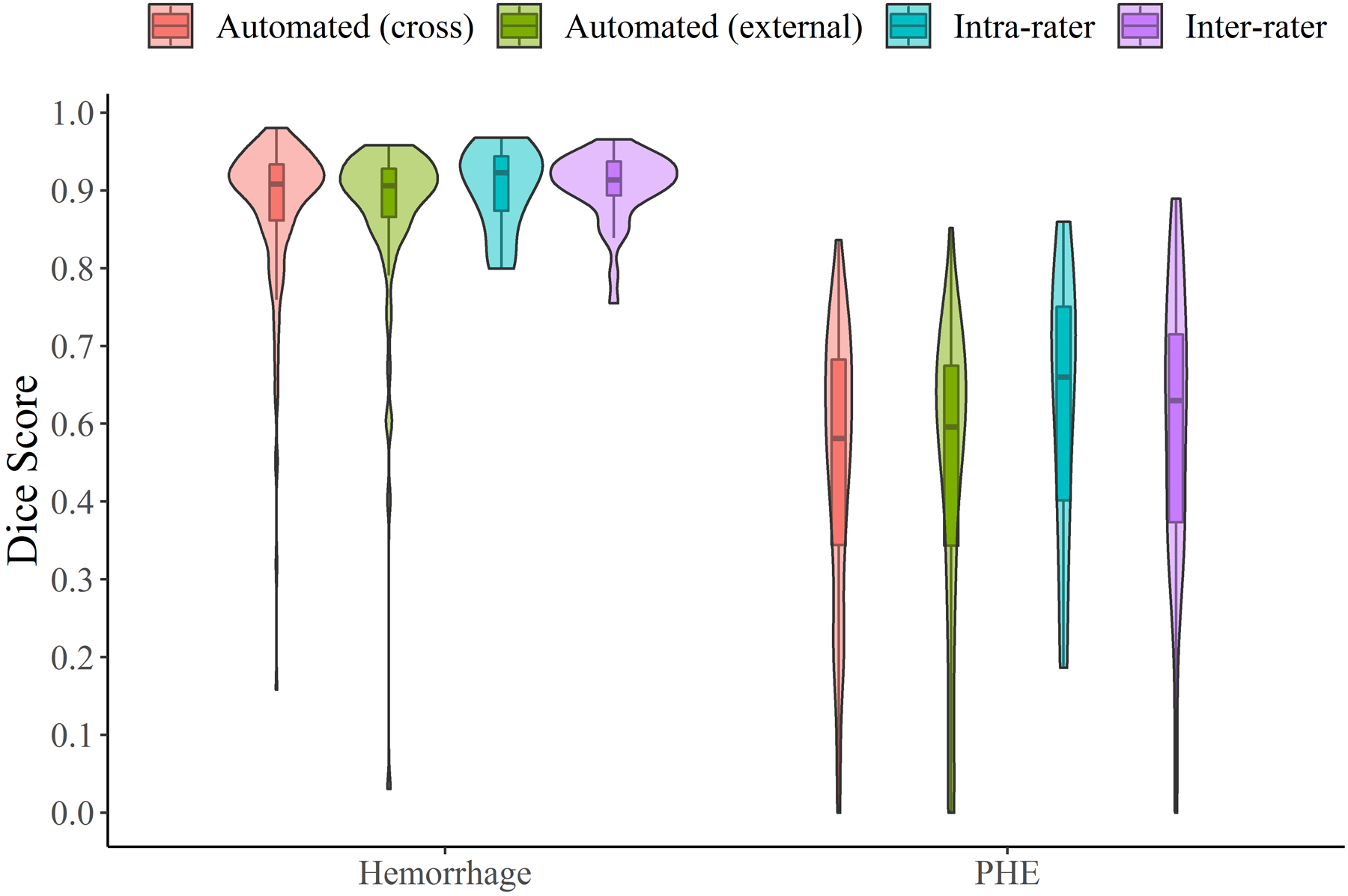 Figure 3: