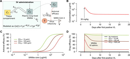 Fig. 9