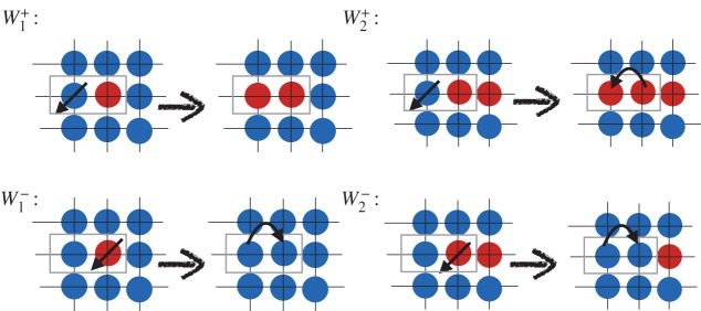 Figure 6.