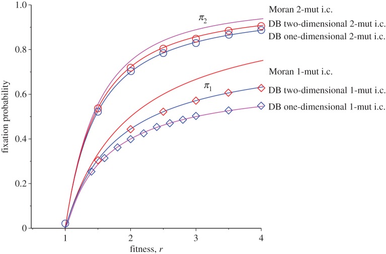 Figure 9.