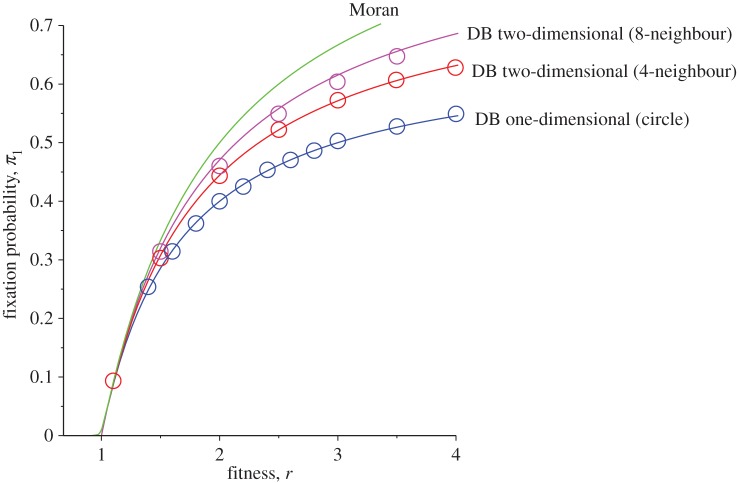 Figure 7.