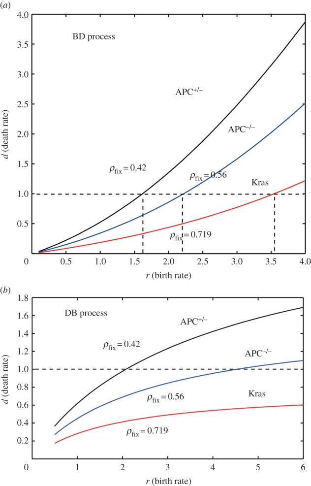 Figure 10.