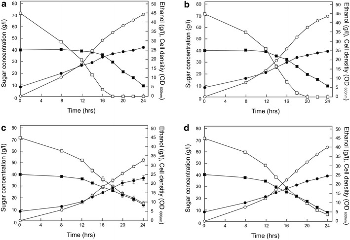 Fig. 3