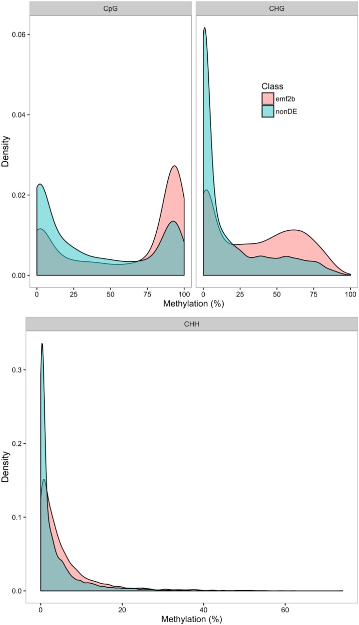 Figure 10.