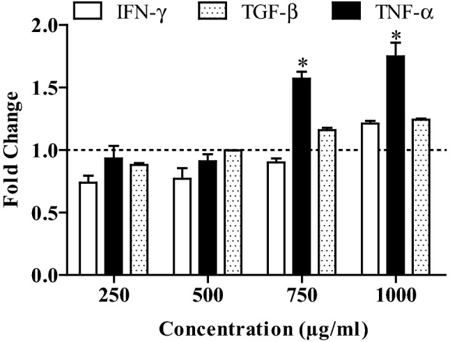 Fig. 4