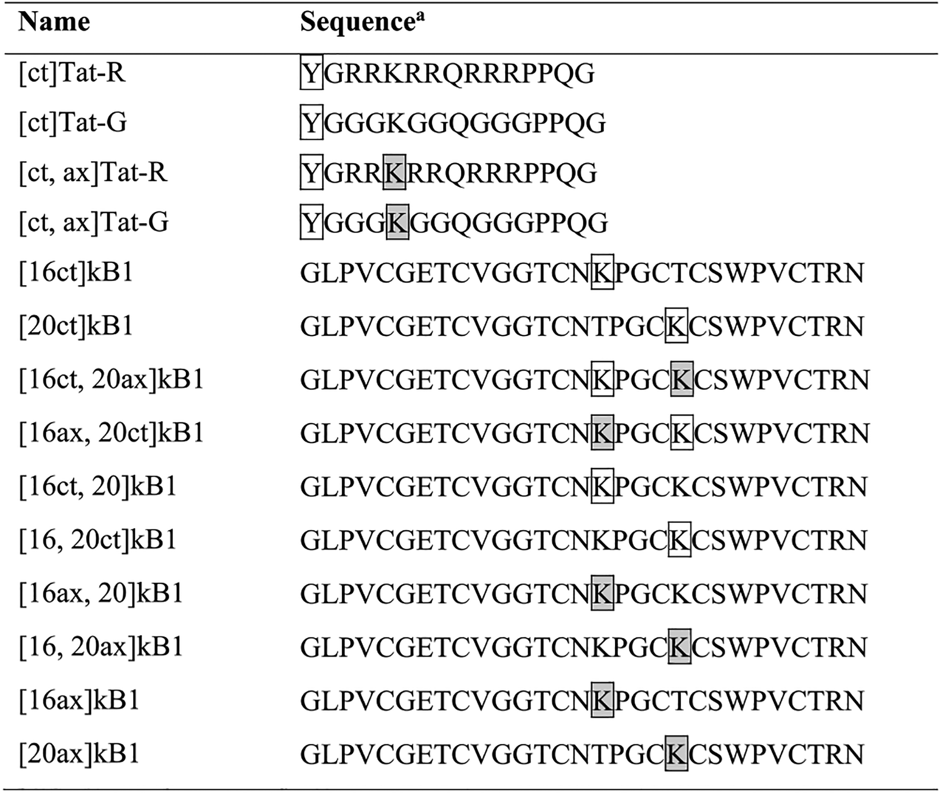 graphic file with name nihms-1662879-t0002.jpg