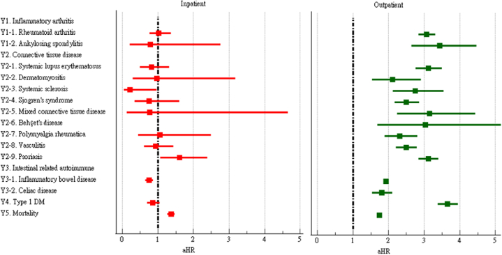 Fig. 7