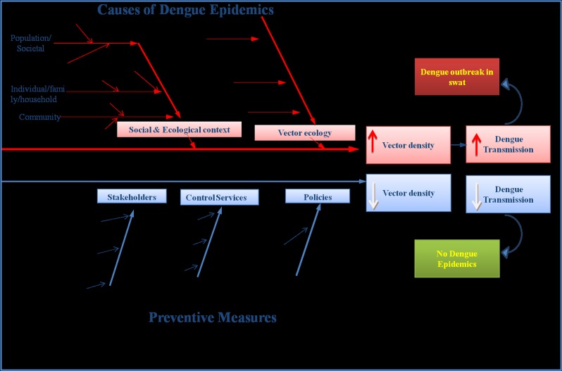 Fig 4