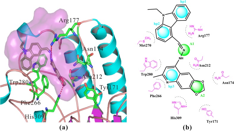 Fig. 2