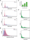 FIG 2