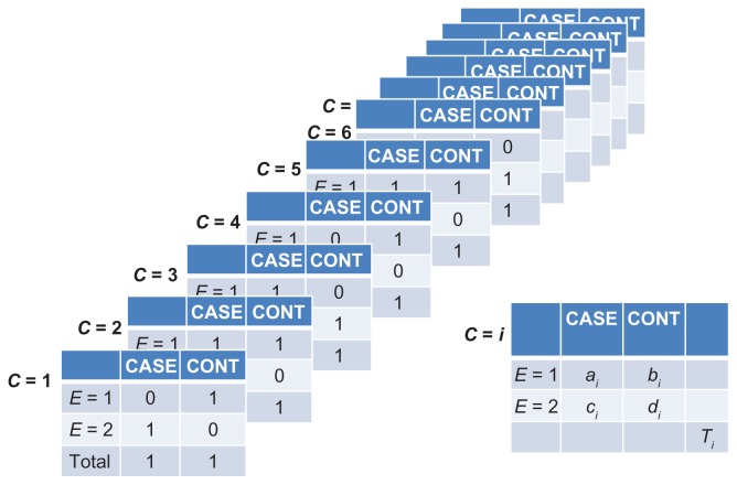 Figure 12