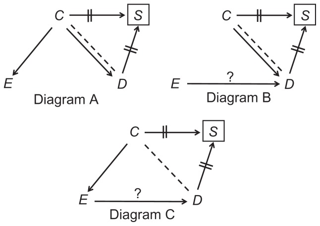 Figure 8