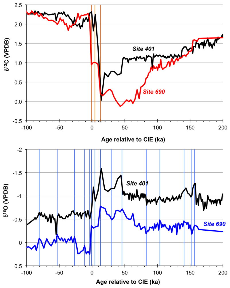 Extended Data Fig. 4