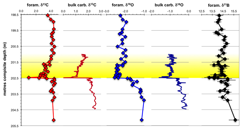 Extended Data Fig. 2