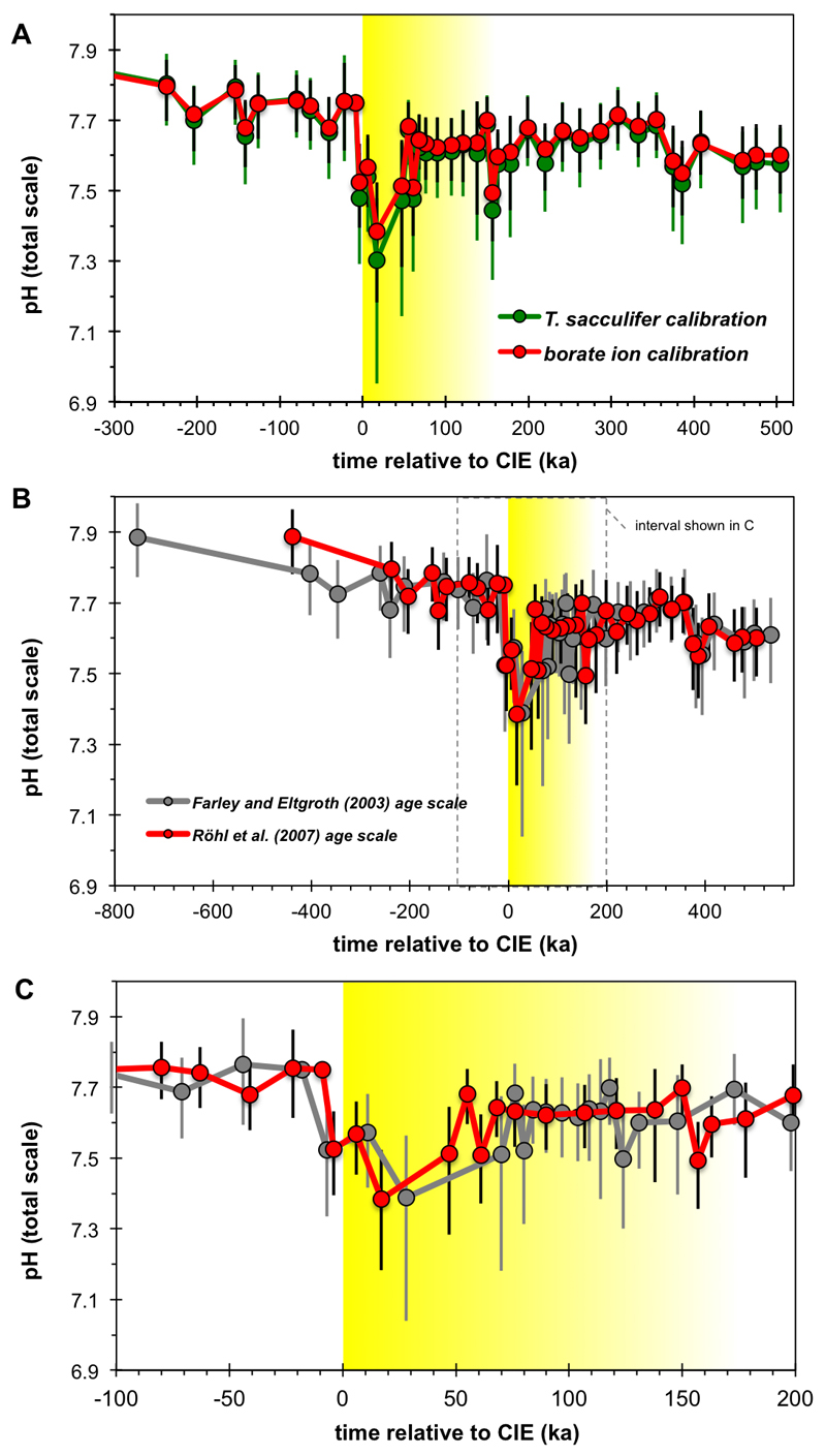 Extended Data Fig. 3