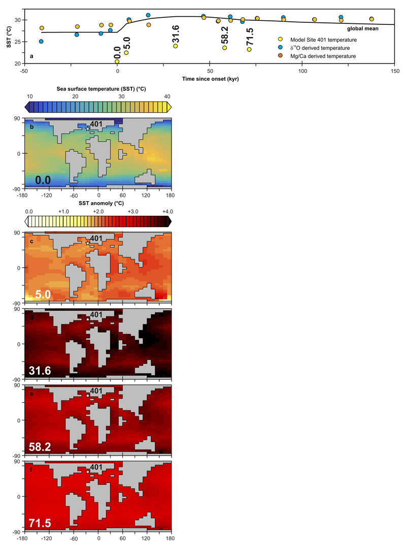 Extended Data Fig. 8