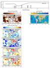 Extended Data Fig. 7