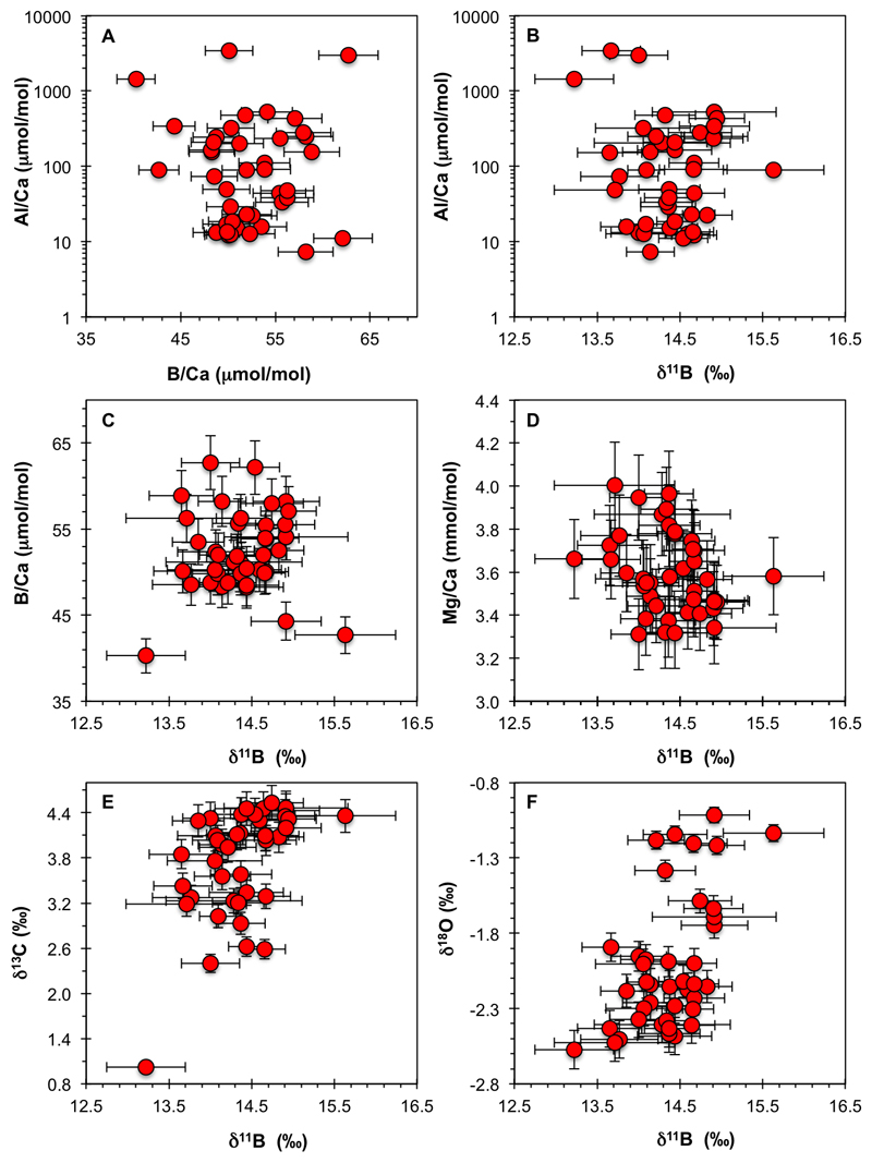 Extended Data Fig. 1