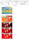 Extended Data Fig. 8