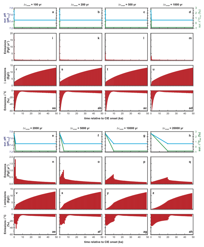 Extended Data Fig. 5