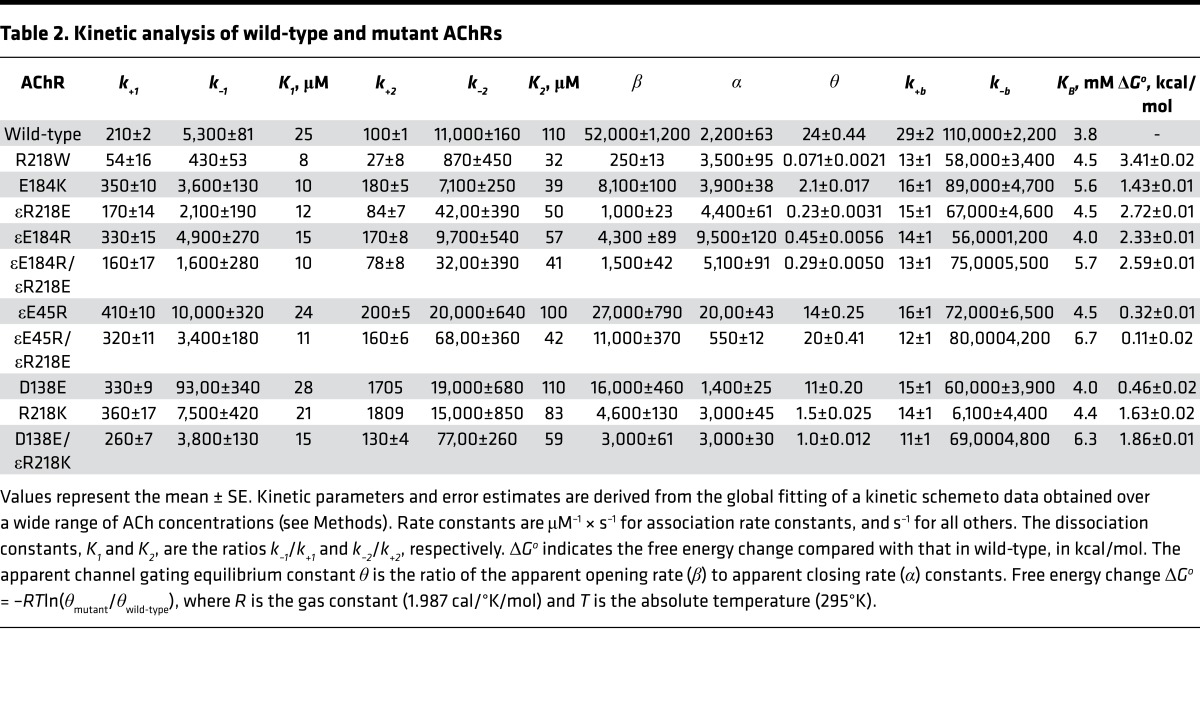 graphic file with name jciinsight-3-97826-g005.jpg