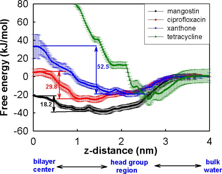 Figure 4