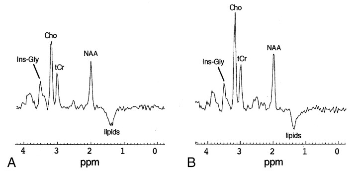 Fig 3.