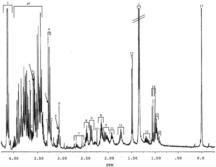 Fig 4.