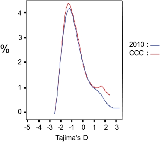 Figure 5.