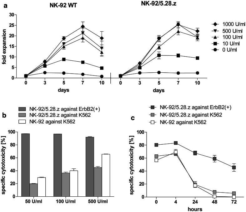 Fig. 2