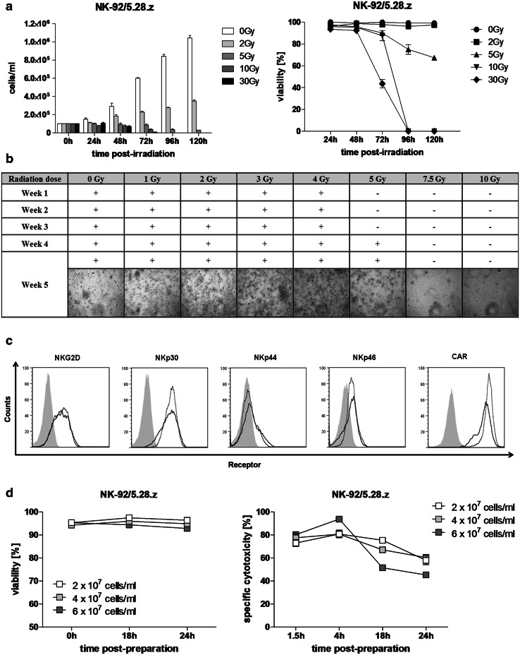 Fig. 3