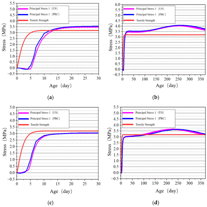Figure 25