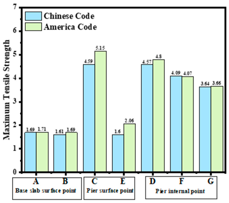 Figure 26